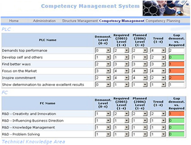 Competency Management System