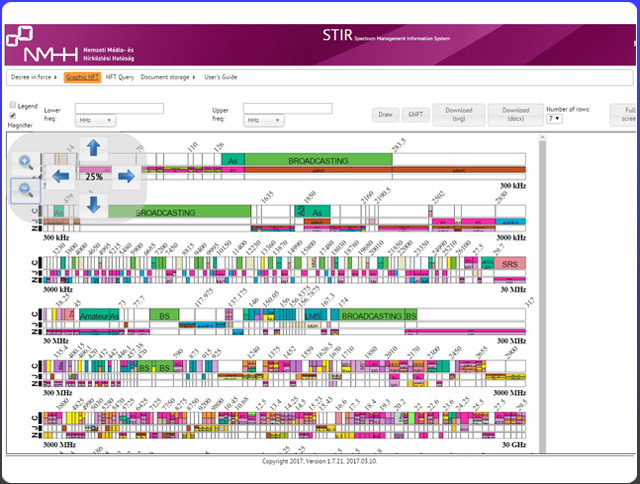 Spectrum Management Information System